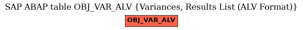 E-R Diagram for table OBJ_VAR_ALV (Variances, Results List (ALV Format))