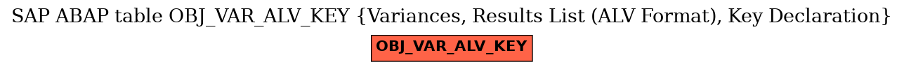 E-R Diagram for table OBJ_VAR_ALV_KEY (Variances, Results List (ALV Format), Key Declaration)