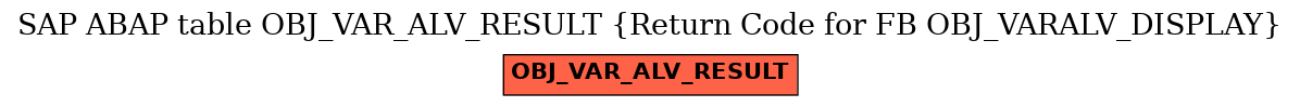 E-R Diagram for table OBJ_VAR_ALV_RESULT (Return Code for FB OBJ_VARALV_DISPLAY)