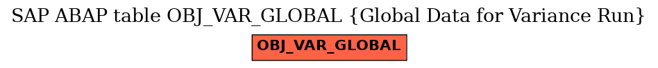 E-R Diagram for table OBJ_VAR_GLOBAL (Global Data for Variance Run)