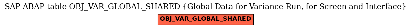 E-R Diagram for table OBJ_VAR_GLOBAL_SHARED (Global Data for Variance Run, for Screen and Interface)