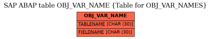 E-R Diagram for table OBJ_VAR_NAME (Table for OBJ_VAR_NAMES)