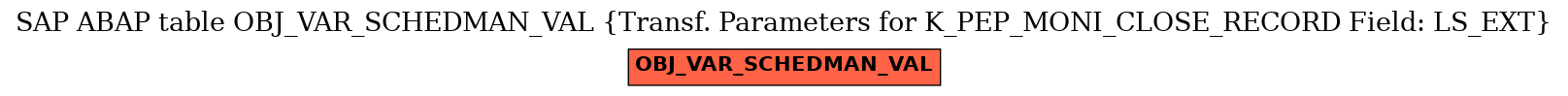 E-R Diagram for table OBJ_VAR_SCHEDMAN_VAL (Transf. Parameters for K_PEP_MONI_CLOSE_RECORD Field: LS_EXT)