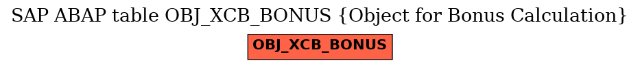 E-R Diagram for table OBJ_XCB_BONUS (Object for Bonus Calculation)