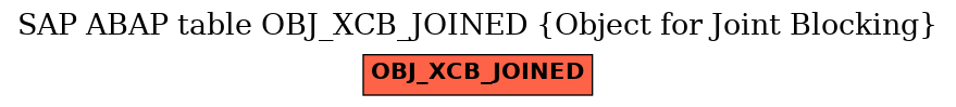 E-R Diagram for table OBJ_XCB_JOINED (Object for Joint Blocking)