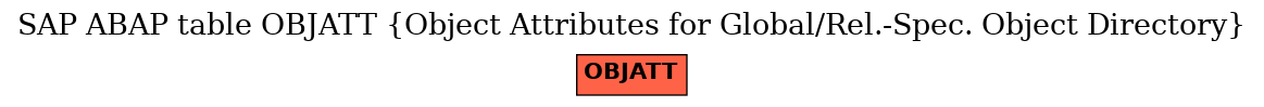 E-R Diagram for table OBJATT (Object Attributes for Global/Rel.-Spec. Object Directory)