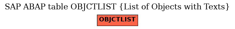 E-R Diagram for table OBJCTLIST (List of Objects with Texts)