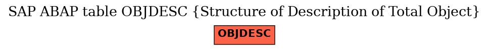 E-R Diagram for table OBJDESC (Structure of Description of Total Object)