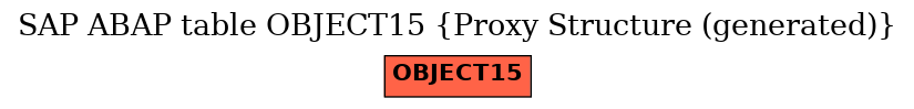 E-R Diagram for table OBJECT15 (Proxy Structure (generated))