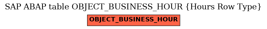 E-R Diagram for table OBJECT_BUSINESS_HOUR (Hours Row Type)