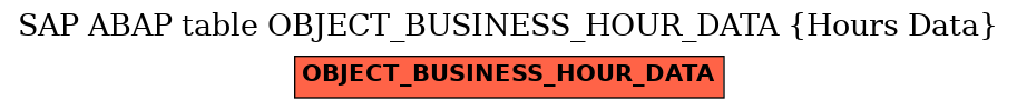 E-R Diagram for table OBJECT_BUSINESS_HOUR_DATA (Hours Data)