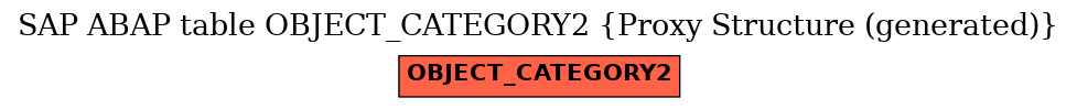 E-R Diagram for table OBJECT_CATEGORY2 (Proxy Structure (generated))