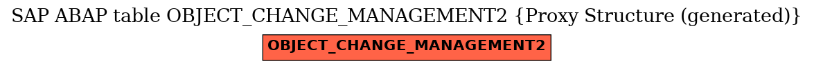 E-R Diagram for table OBJECT_CHANGE_MANAGEMENT2 (Proxy Structure (generated))