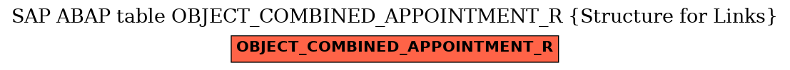 E-R Diagram for table OBJECT_COMBINED_APPOINTMENT_R (Structure for Links)