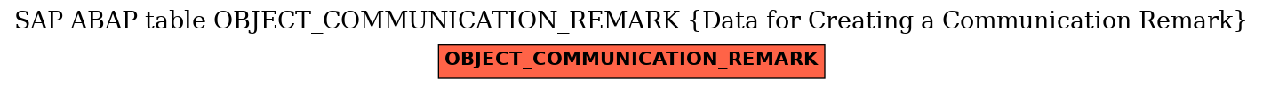 E-R Diagram for table OBJECT_COMMUNICATION_REMARK (Data for Creating a Communication Remark)