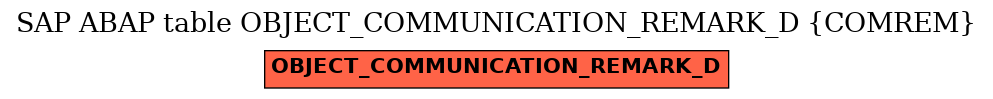 E-R Diagram for table OBJECT_COMMUNICATION_REMARK_D (COMREM)