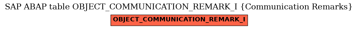 E-R Diagram for table OBJECT_COMMUNICATION_REMARK_I (Communication Remarks)