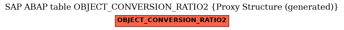 E-R Diagram for table OBJECT_CONVERSION_RATIO2 (Proxy Structure (generated))