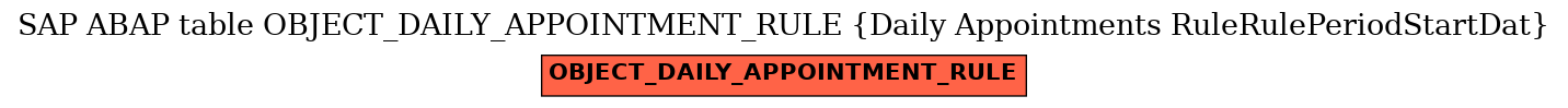 E-R Diagram for table OBJECT_DAILY_APPOINTMENT_RULE (Daily Appointments RuleRulePeriodStartDat)