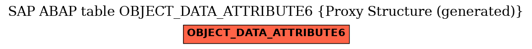 E-R Diagram for table OBJECT_DATA_ATTRIBUTE6 (Proxy Structure (generated))