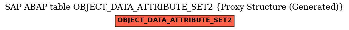 E-R Diagram for table OBJECT_DATA_ATTRIBUTE_SET2 (Proxy Structure (Generated))