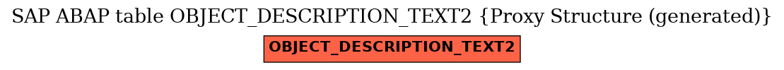 E-R Diagram for table OBJECT_DESCRIPTION_TEXT2 (Proxy Structure (generated))