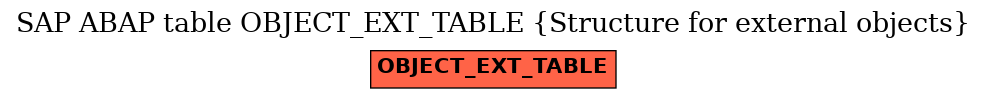 E-R Diagram for table OBJECT_EXT_TABLE (Structure for external objects)