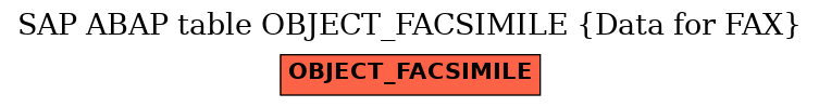E-R Diagram for table OBJECT_FACSIMILE (Data for FAX)