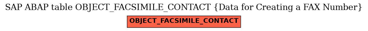 E-R Diagram for table OBJECT_FACSIMILE_CONTACT (Data for Creating a FAX Number)