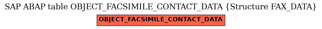 E-R Diagram for table OBJECT_FACSIMILE_CONTACT_DATA (Structure FAX_DATA)