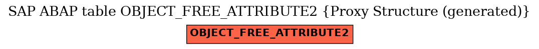 E-R Diagram for table OBJECT_FREE_ATTRIBUTE2 (Proxy Structure (generated))