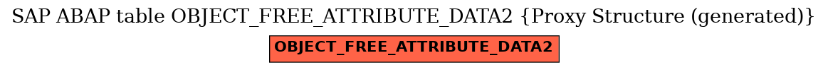 E-R Diagram for table OBJECT_FREE_ATTRIBUTE_DATA2 (Proxy Structure (generated))