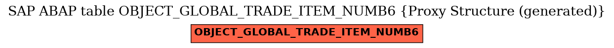 E-R Diagram for table OBJECT_GLOBAL_TRADE_ITEM_NUMB6 (Proxy Structure (generated))