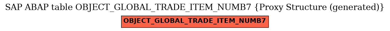 E-R Diagram for table OBJECT_GLOBAL_TRADE_ITEM_NUMB7 (Proxy Structure (generated))
