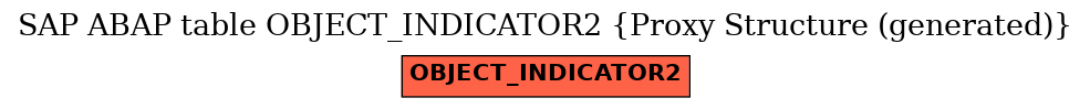 E-R Diagram for table OBJECT_INDICATOR2 (Proxy Structure (generated))