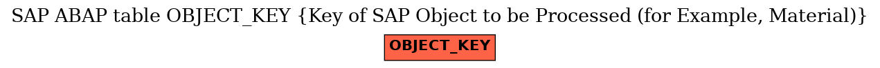 E-R Diagram for table OBJECT_KEY (Key of SAP Object to be Processed (for Example, Material))