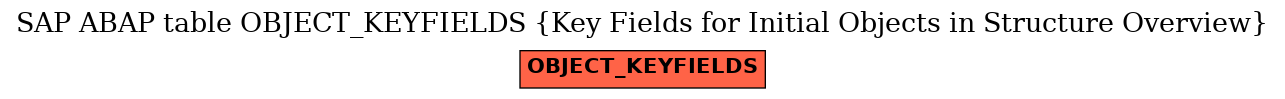 E-R Diagram for table OBJECT_KEYFIELDS (Key Fields for Initial Objects in Structure Overview)