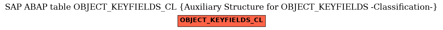 E-R Diagram for table OBJECT_KEYFIELDS_CL (Auxiliary Structure for OBJECT_KEYFIELDS -Classification-)