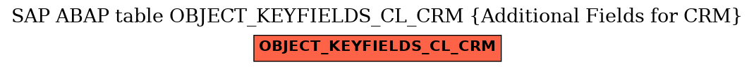 E-R Diagram for table OBJECT_KEYFIELDS_CL_CRM (Additional Fields for CRM)