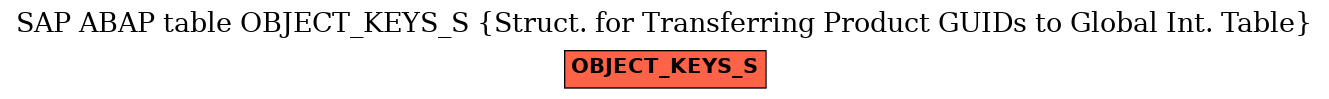 E-R Diagram for table OBJECT_KEYS_S (Struct. for Transferring Product GUIDs to Global Int. Table)