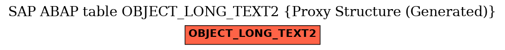 E-R Diagram for table OBJECT_LONG_TEXT2 (Proxy Structure (Generated))