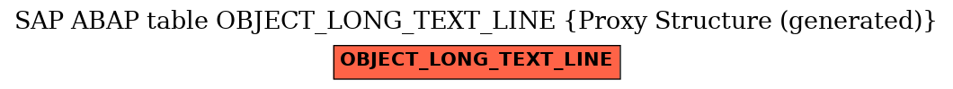 E-R Diagram for table OBJECT_LONG_TEXT_LINE (Proxy Structure (generated))