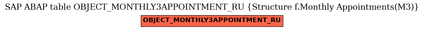 E-R Diagram for table OBJECT_MONTHLY3APPOINTMENT_RU (Structure f.Monthly Appointments(M3))