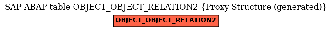 E-R Diagram for table OBJECT_OBJECT_RELATION2 (Proxy Structure (generated))