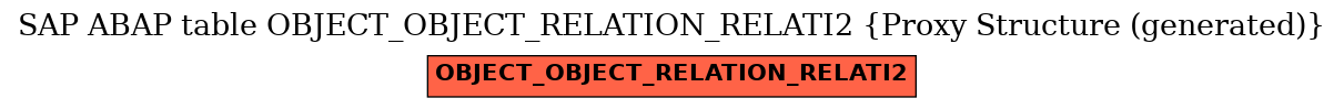 E-R Diagram for table OBJECT_OBJECT_RELATION_RELATI2 (Proxy Structure (generated))