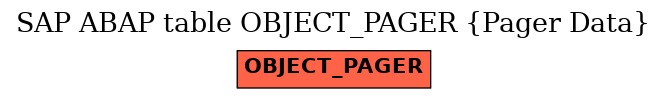 E-R Diagram for table OBJECT_PAGER (Pager Data)