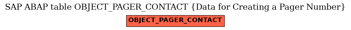 E-R Diagram for table OBJECT_PAGER_CONTACT (Data for Creating a Pager Number)