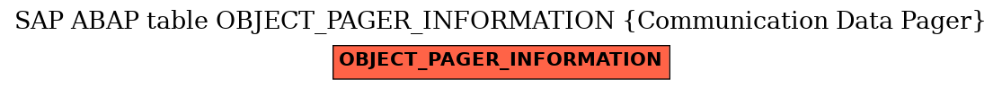 E-R Diagram for table OBJECT_PAGER_INFORMATION (Communication Data Pager)