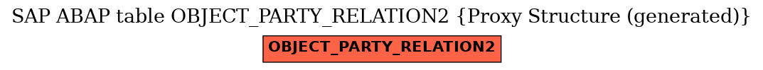 E-R Diagram for table OBJECT_PARTY_RELATION2 (Proxy Structure (generated))