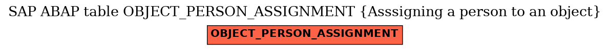 E-R Diagram for table OBJECT_PERSON_ASSIGNMENT (Asssigning a person to an object)